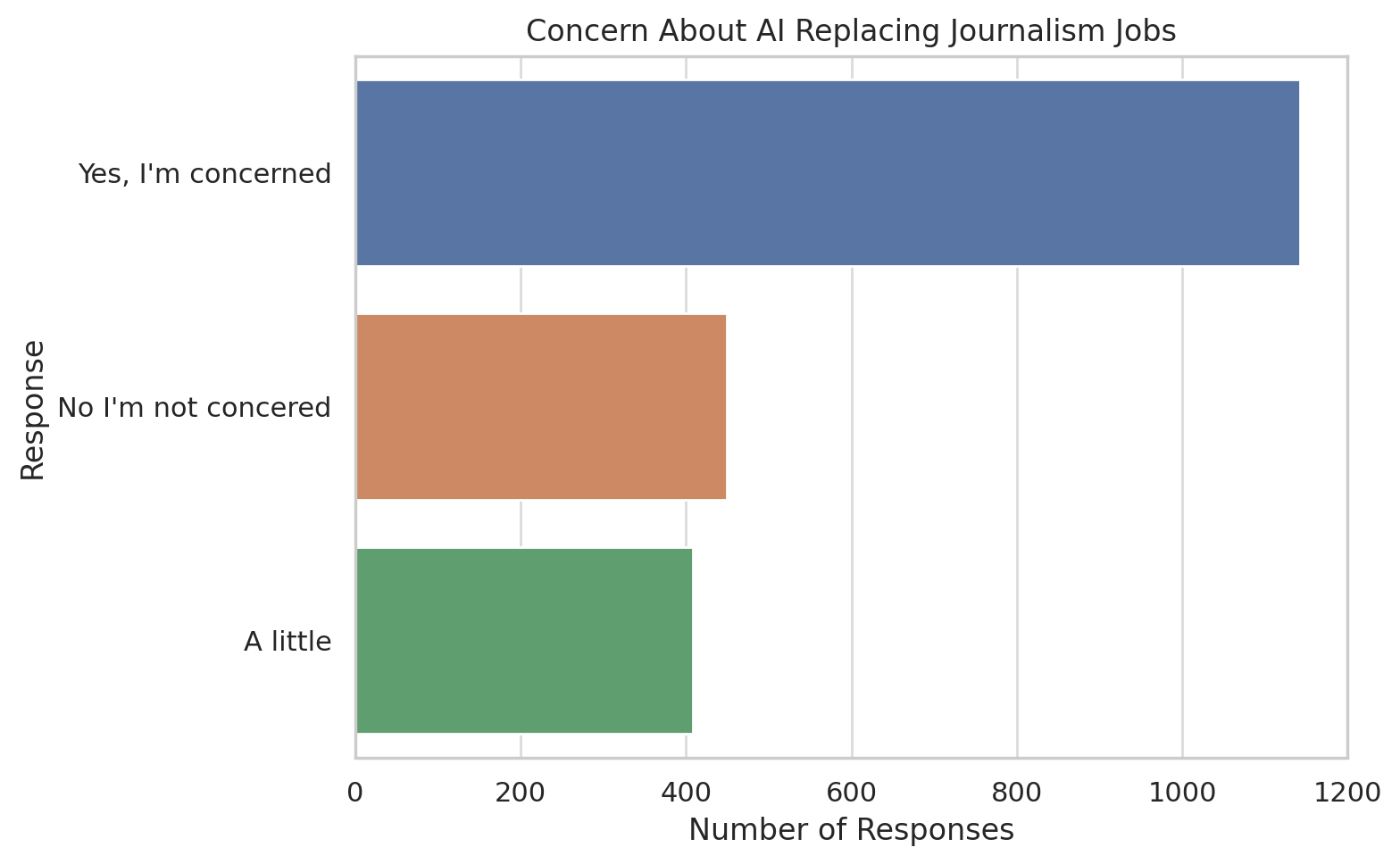 journalists losing jobs to ai