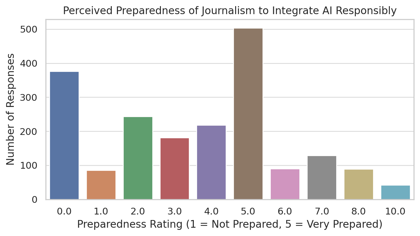 ai can create new job roles in journalism