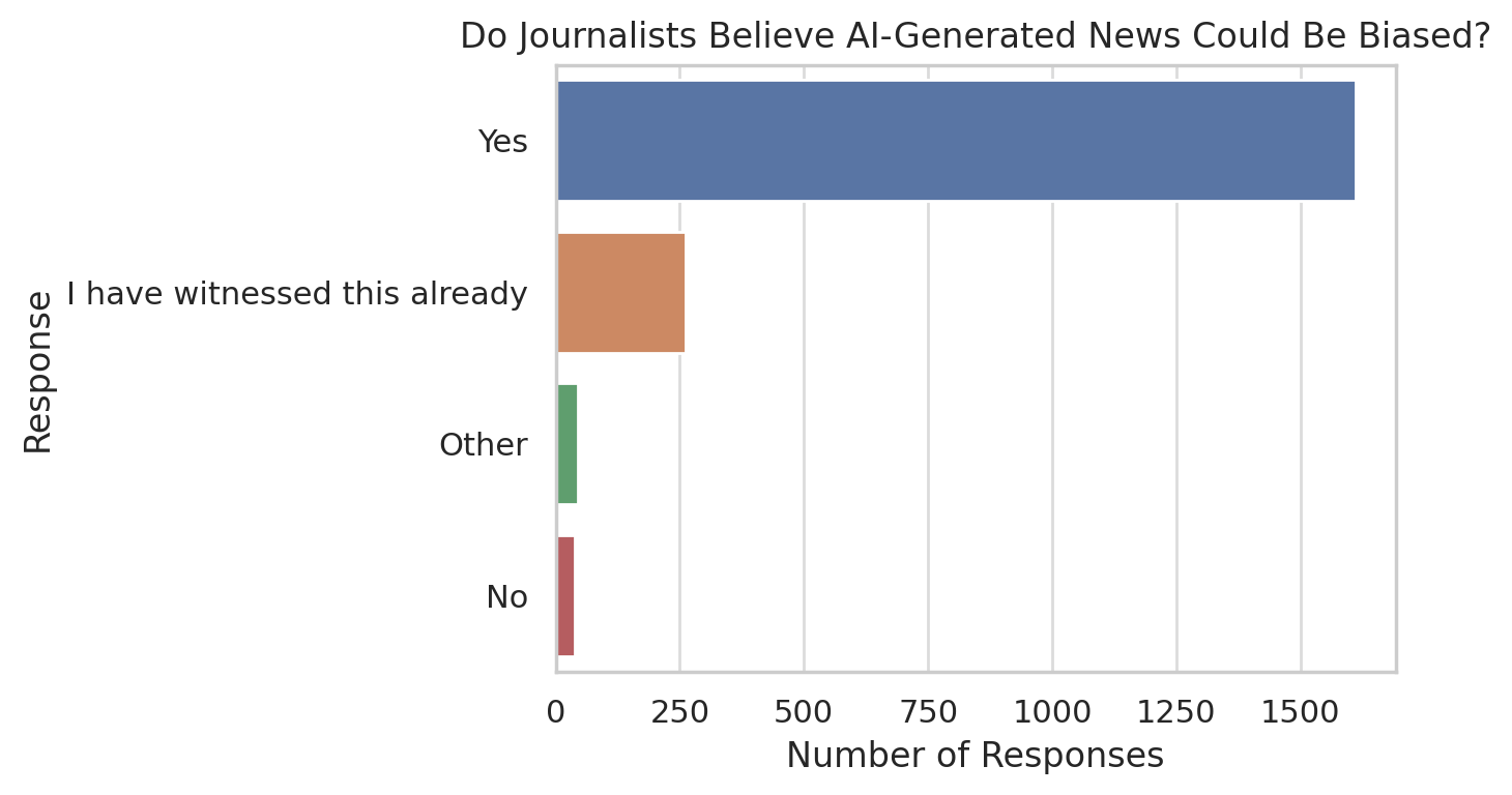 ai news biased