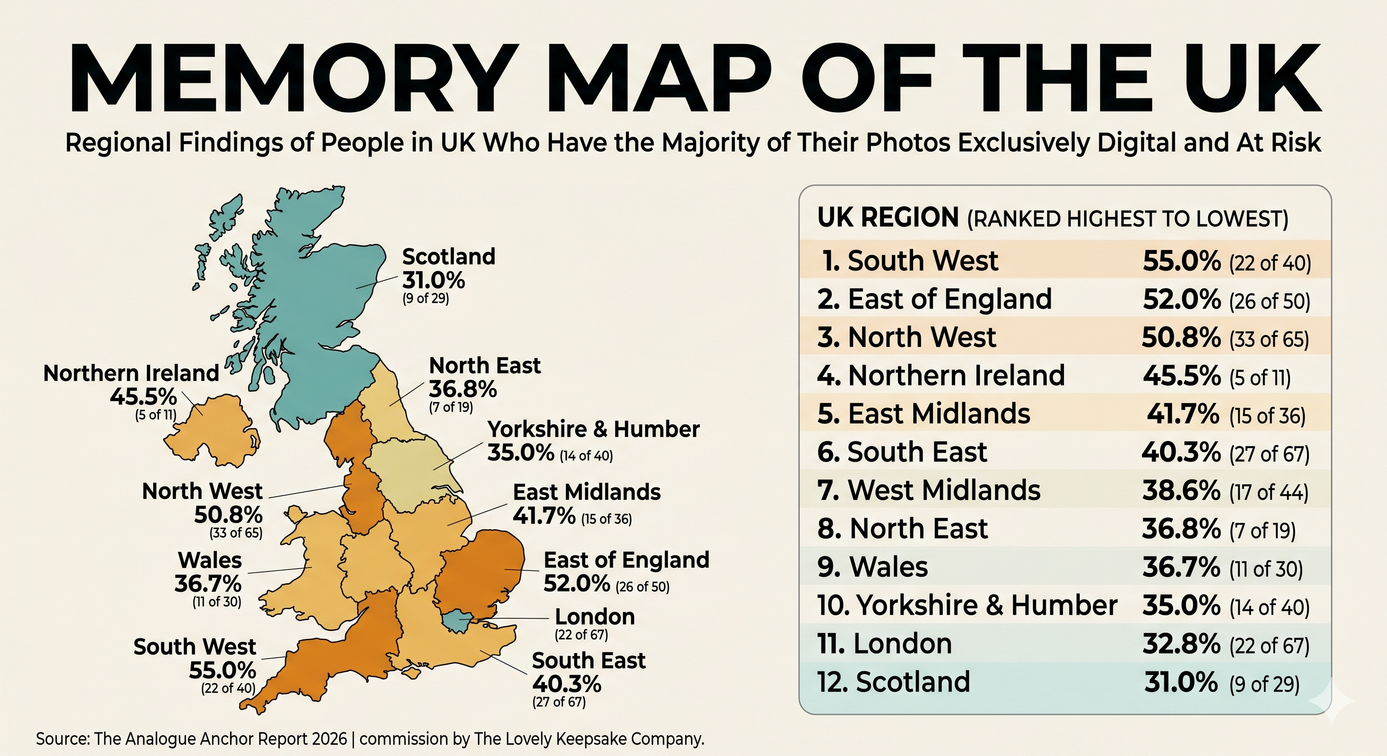 THE “MEMORY BLACK HOLE”: BRITAIN AT RISK OF DIGITAL AMNESIA AS 4 IN 10 ...