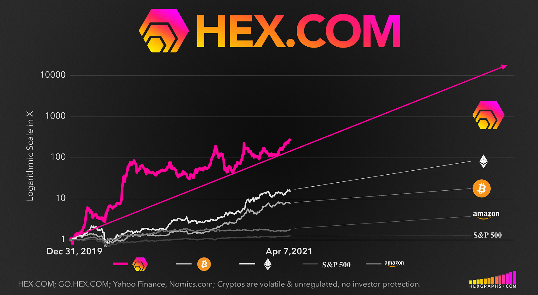 how much is hex crypto