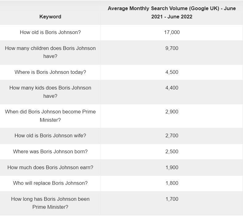 Google Data Boris Johnson